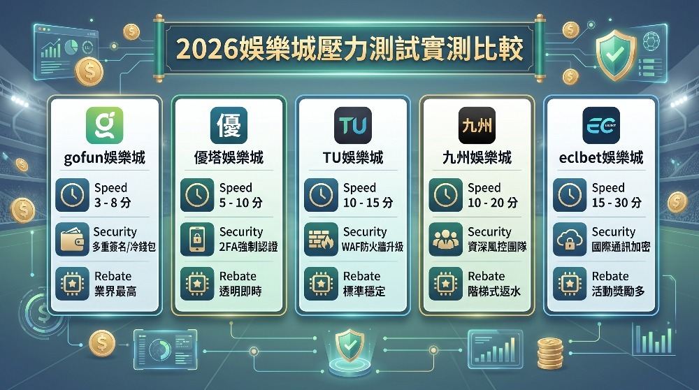 2026世界盃USDT娛樂城挑選指南：5大平台穩定性、出金效率與資安防護比較